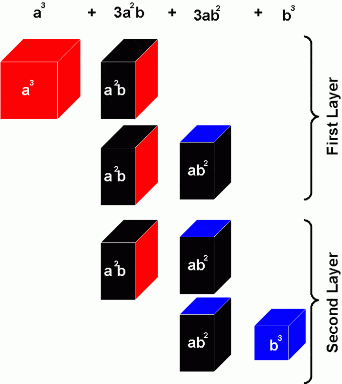 BinomialCubeComplete