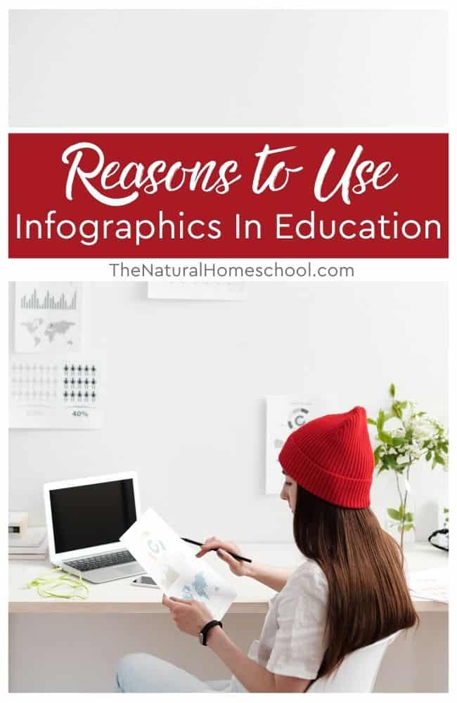 In today's world, everything goes hand in hand with images more than words. Here are some reasons to use infographics in education.